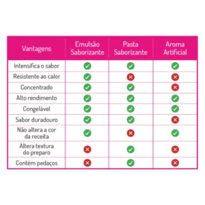 EMULSAO SABORIZANTE DE PANETONE JUNCO 18ML